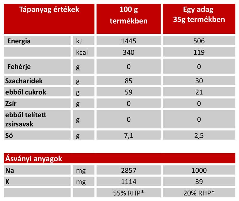 Bicarb Buffer táblázat