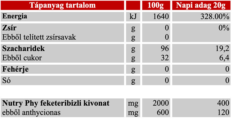 Penco Blackcurrant Mag táblázat