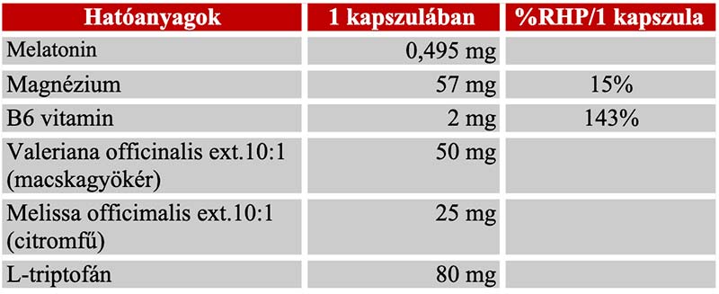 Melatonin adalékok